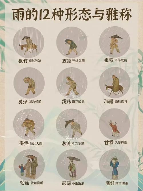 观祈雨表达技巧-图1 观祈雨表达技巧-图1