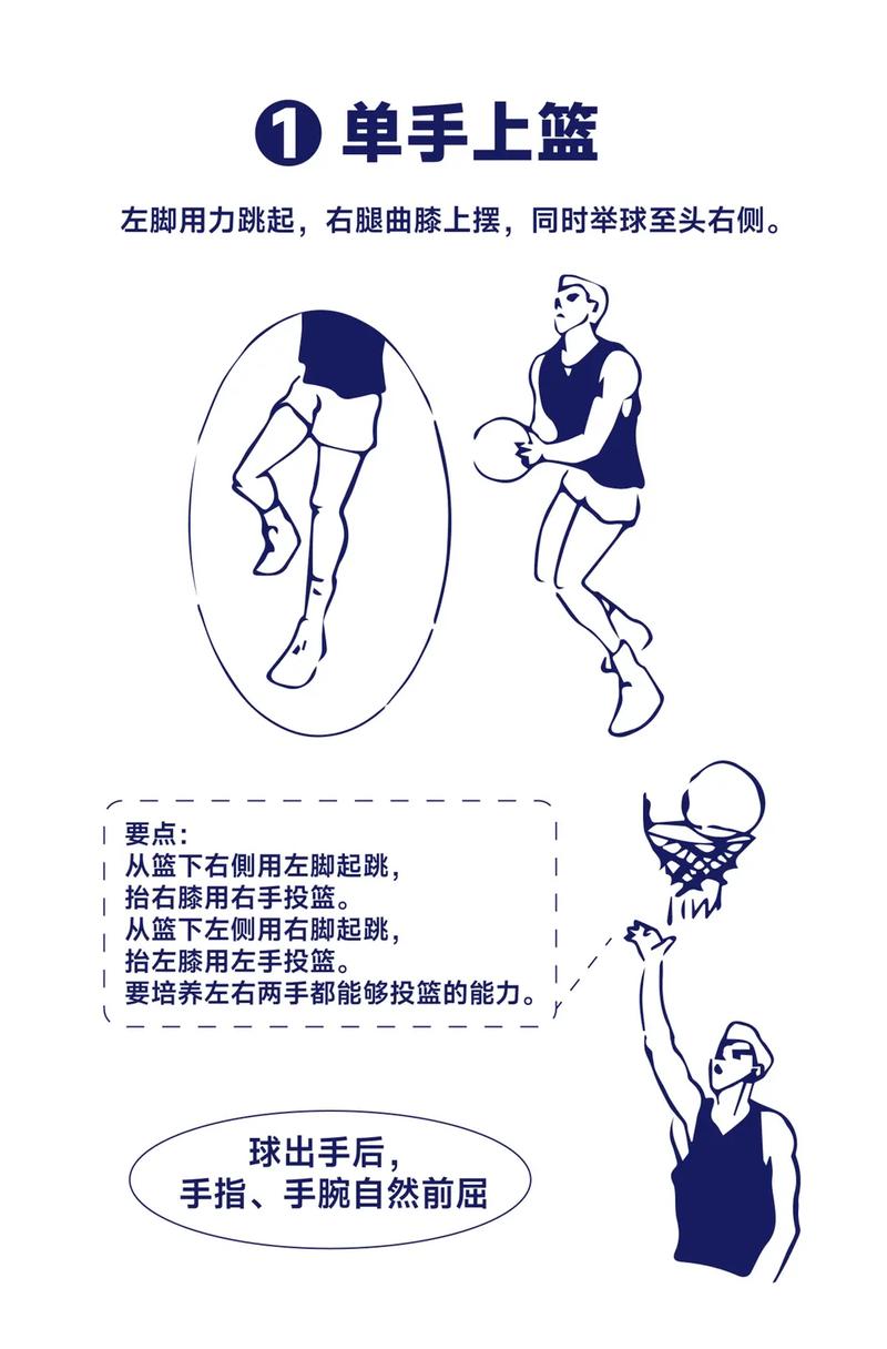 单手上篮怎么练才能更稳更准？-图2