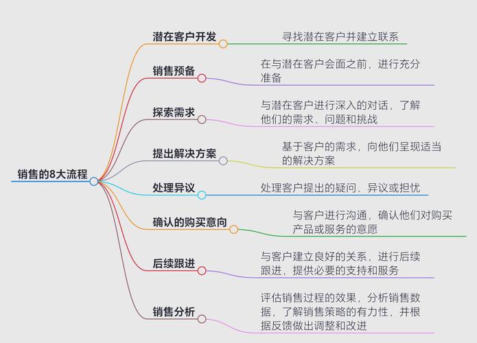 销售技巧经典，哪些方法最实用有效？-图2