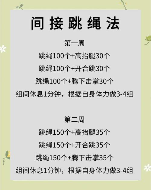 赛花式跳绳技巧-图2 赛花式跳绳技巧-图2