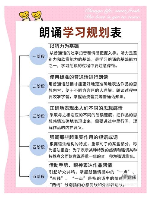 朗诵的技巧女子-图3 朗诵的技巧女子-图3