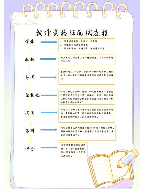 面试讲课如何抓住考官注意力?-图1 面试讲课如何抓住考官注意力?-图1