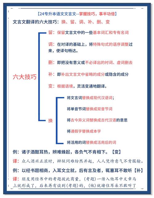 文言翻译中技巧-图1 文言翻译中技巧-图1