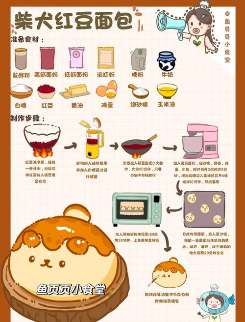 创意可爱面包图片做法，怎么学？-图3