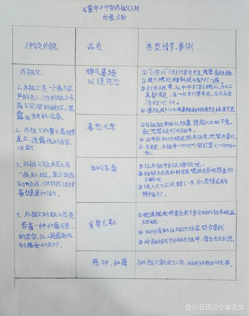 如何高效分析人物形象？-图1