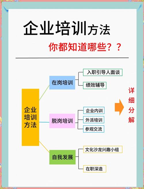 培训业务拓展技巧有哪些关键方法？-图2