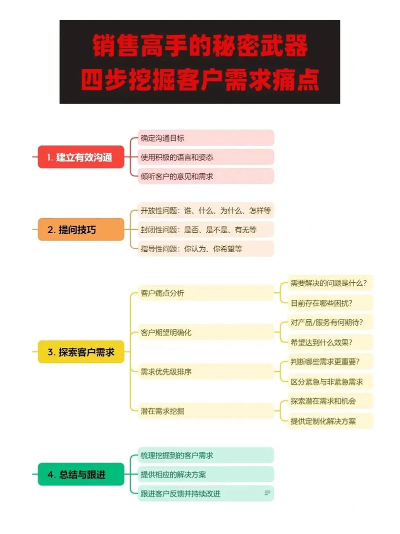 股票网销技巧话术有哪些关键点？-图2
