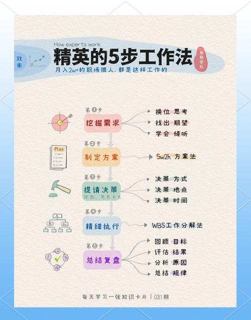 做事技巧大全，哪些方法最实用有效？-图1