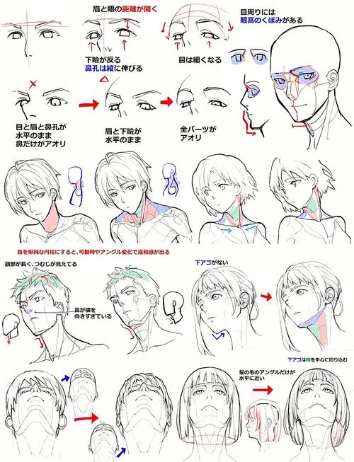 人物刻画 技巧-图2