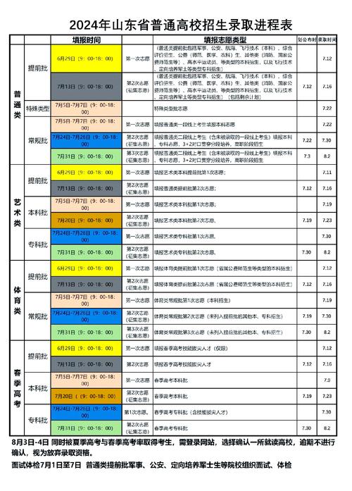 顺序志愿填报如何科学排序与保底？-图2