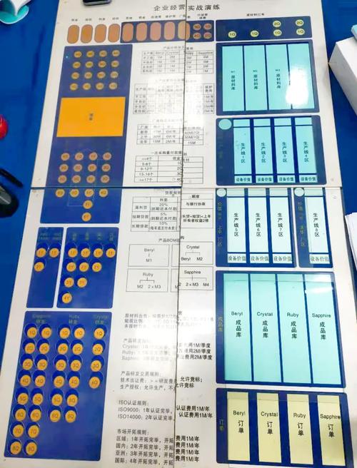 企管沙盘经营技巧有哪些关键点？-图1