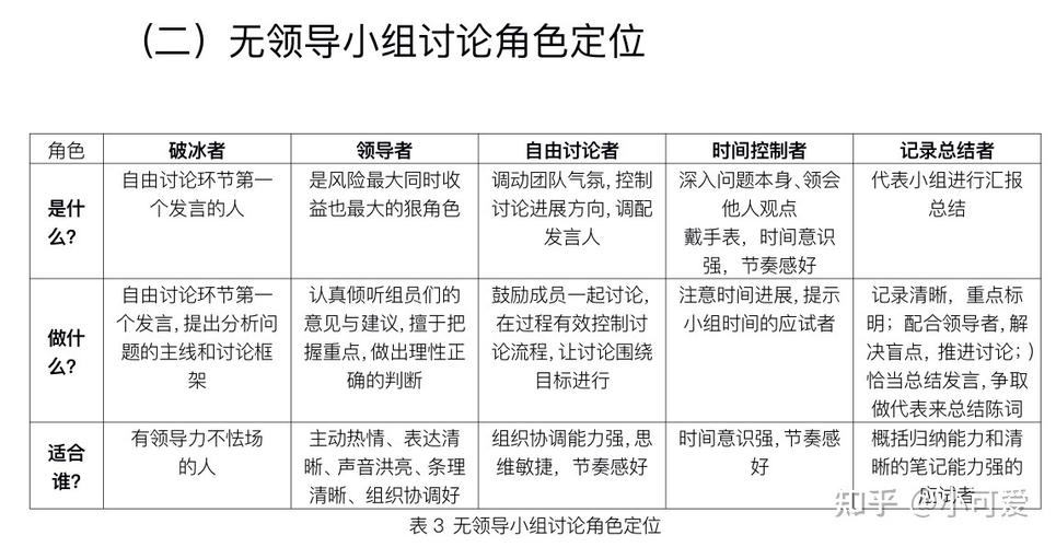 三位一体无领导，如何高效讨论拿高分？-图3