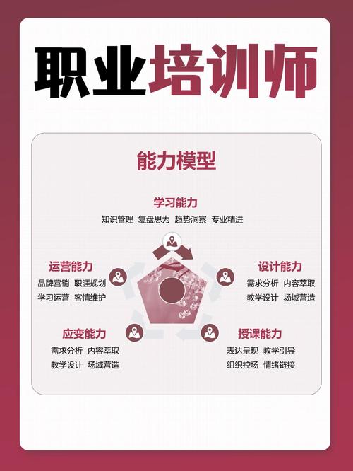 培训机构招聘，如何精准招到合适人才？-图2