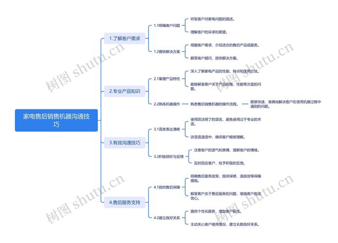 销售沟通技巧有哪些核心要点?-图3 销售沟通技巧有哪些核心要点?-图3
