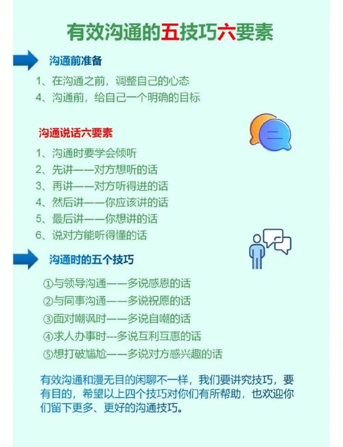 沟通艺术与技巧论文-图1 沟通艺术与技巧论文-图1