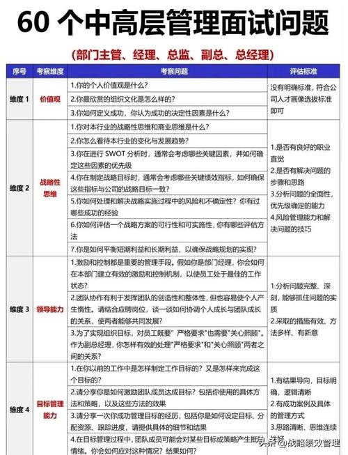 中高层面试有哪些核心技巧?-图1 中高层面试有哪些核心技巧?-图1