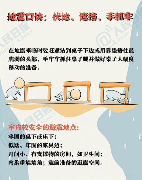 地震逃生技巧，关键步骤是什么？-图2