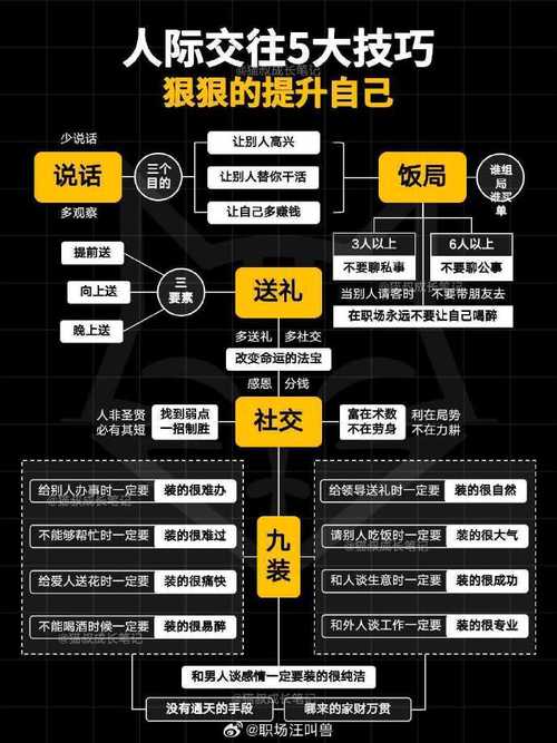 交往技巧有哪些实用方法？-图3