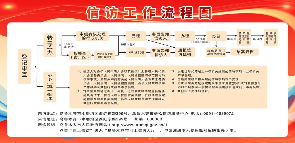 信访分析技巧-图3