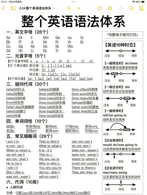 英语技巧英文-图2