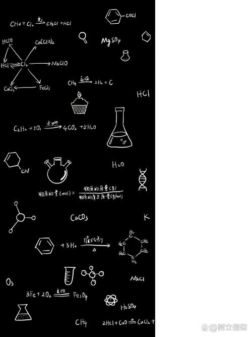 创意化学壁纸，如何让科学变身艺术？-图2
