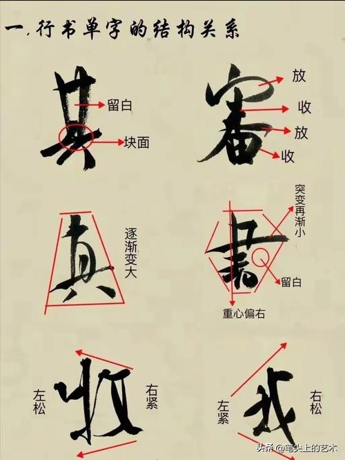 美术书法推销技巧-图2 美术书法推销技巧-图2