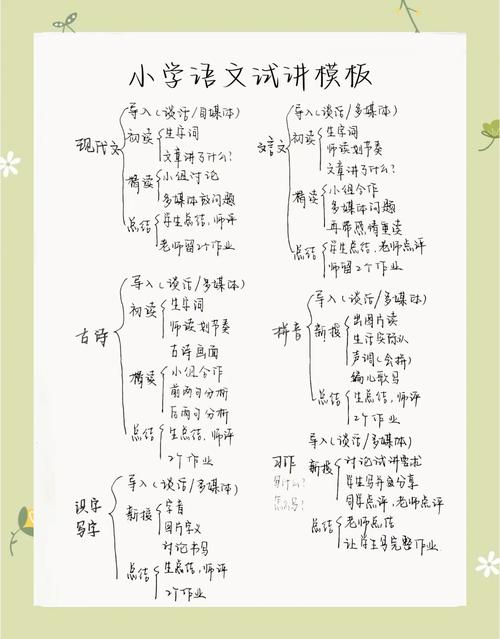 小学语文试讲技巧-图1