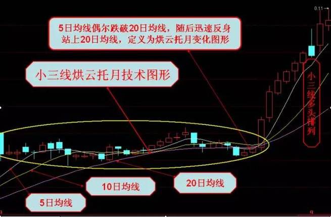 技巧云里教学-图2 技巧云里教学-图2