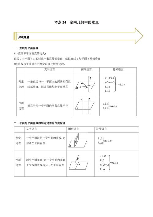 空间垂直判定技巧-图1