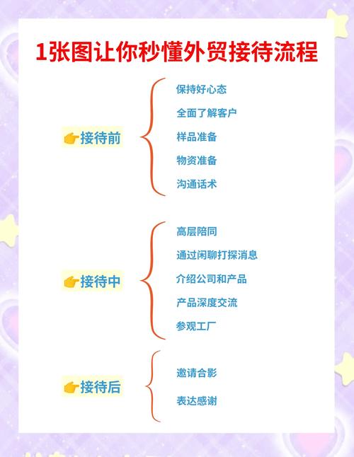 店面客户接待技巧-图2 店面客户接待技巧-图2