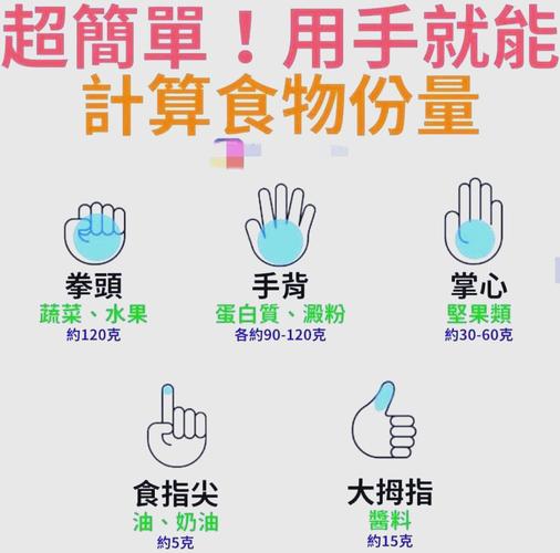 左手吃饭怎么练才顺手？-图1