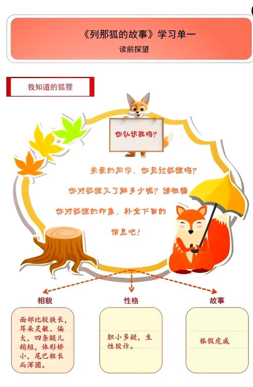 狐狸说话技巧6-图1