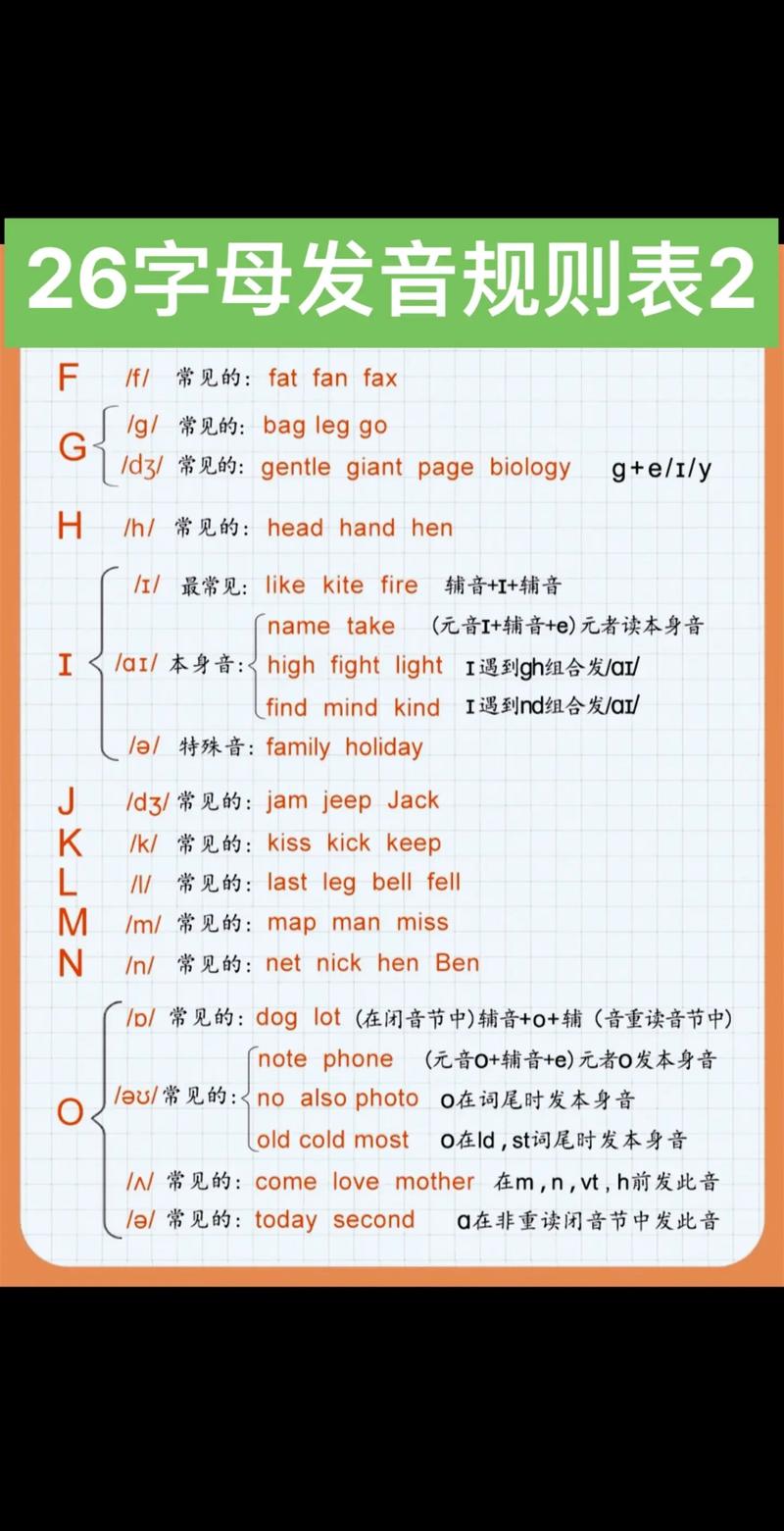 有几种发音技巧，有几种发音技巧英语-图2