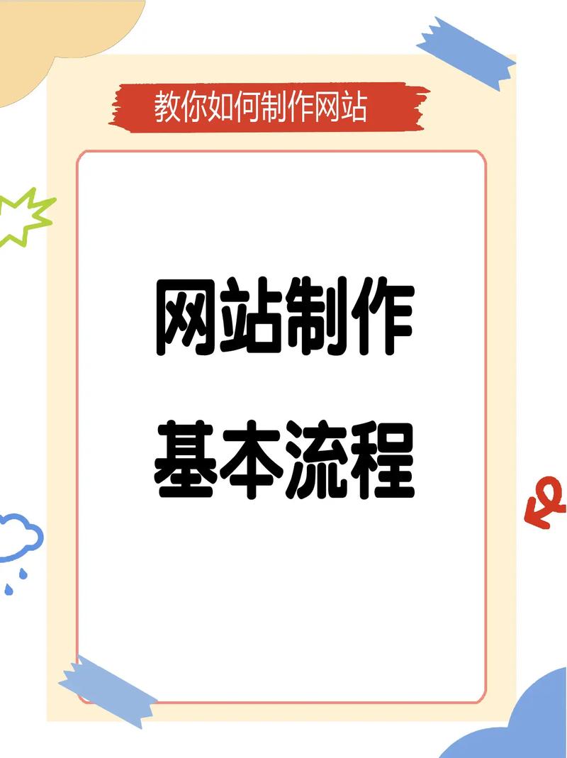 创意网站制作流程是怎样的？-图1