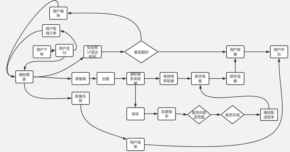 创意网站制作流程是怎样的？-图3