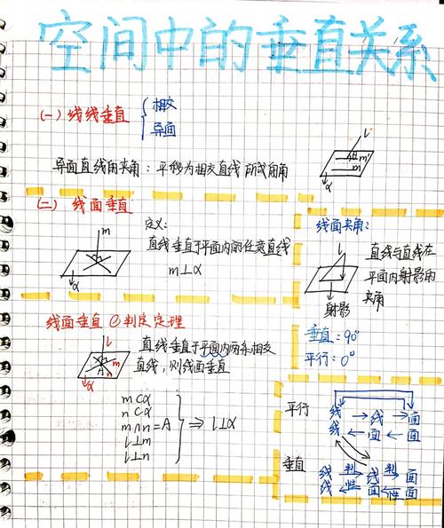 空间垂直判定技巧有哪些？-图3
