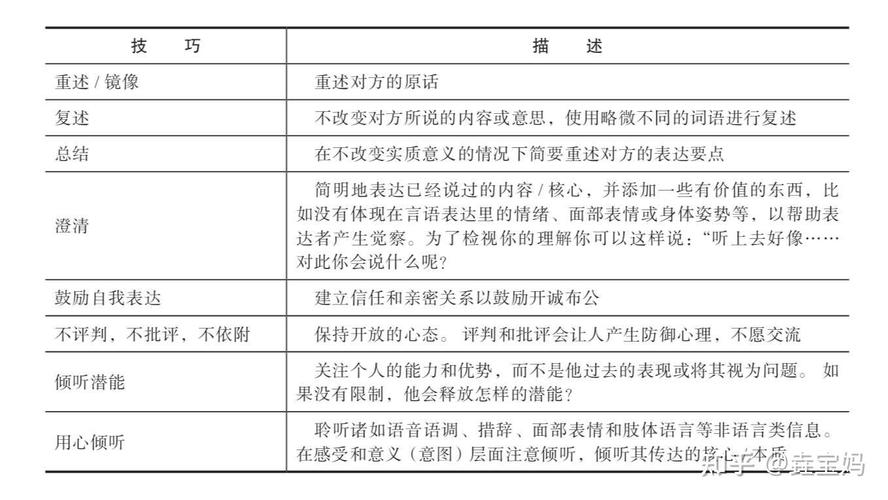 听的技巧,下列哪些是积极倾听的技巧-图2 听的技巧,下列哪些是积极倾听的技巧-图2