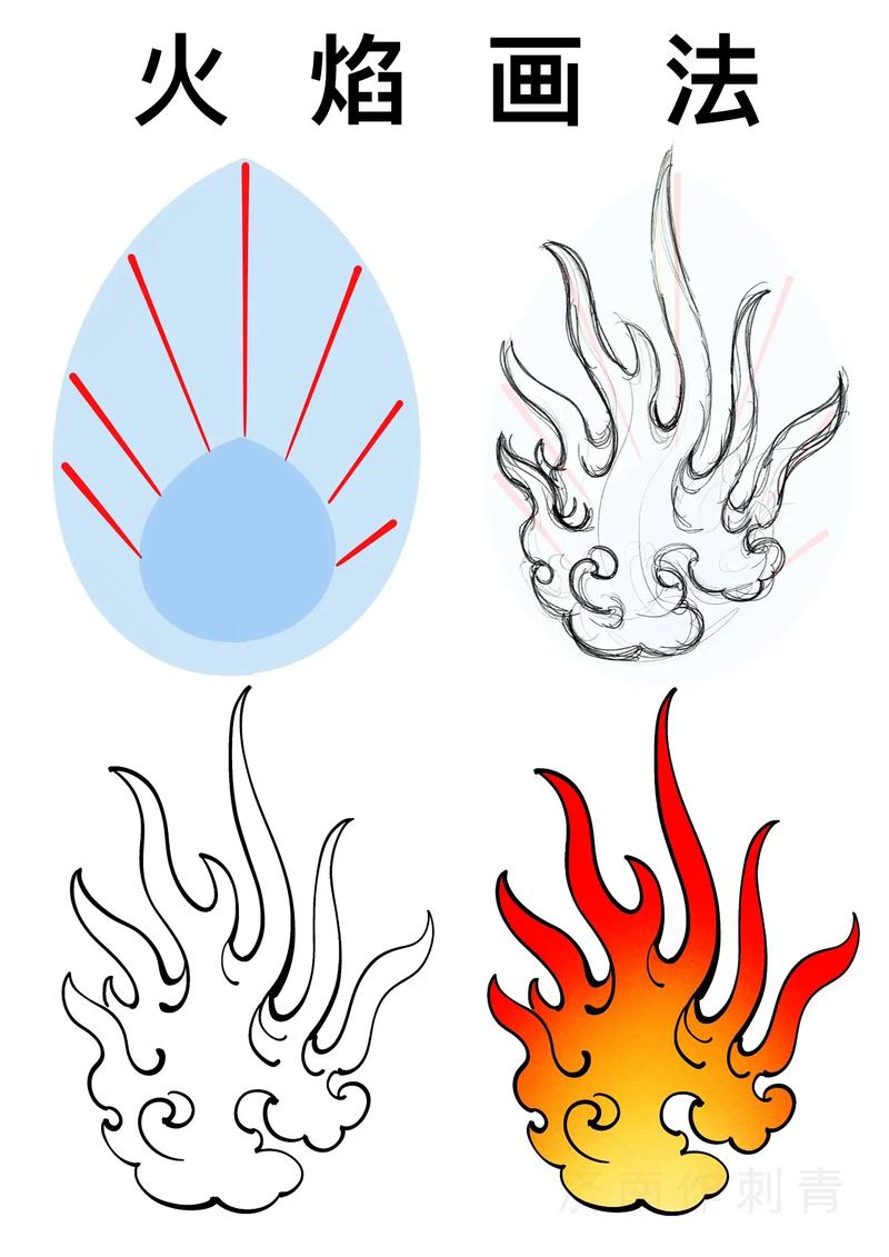 火焰如何用素描勾勒创意形态?-图3 火焰如何用素描勾勒创意形态?-图3