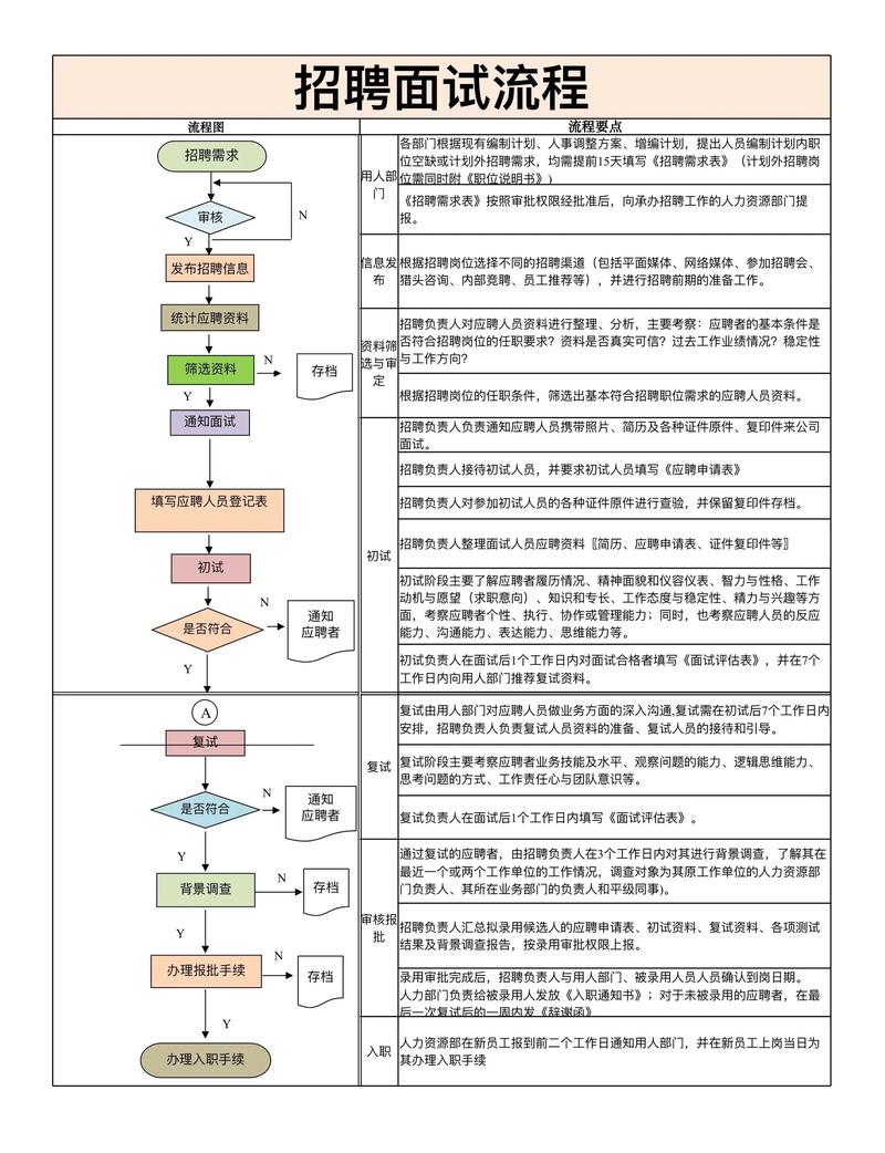 应聘助理面试技巧，应聘助理面试技巧和方法-图1