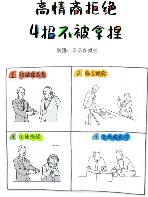 如何巧妙拒绝谈判对手？-图1