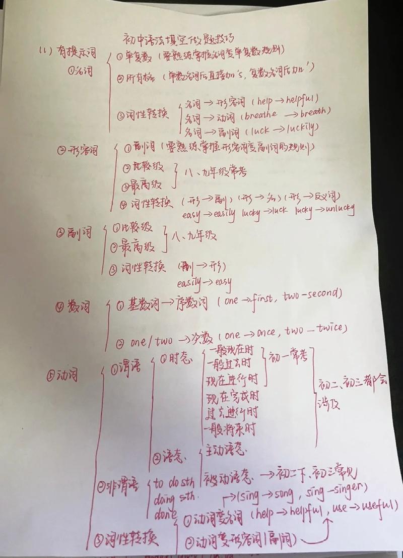 英语语法填空做题技巧，英语语法填空做题技巧的思维导图-图1