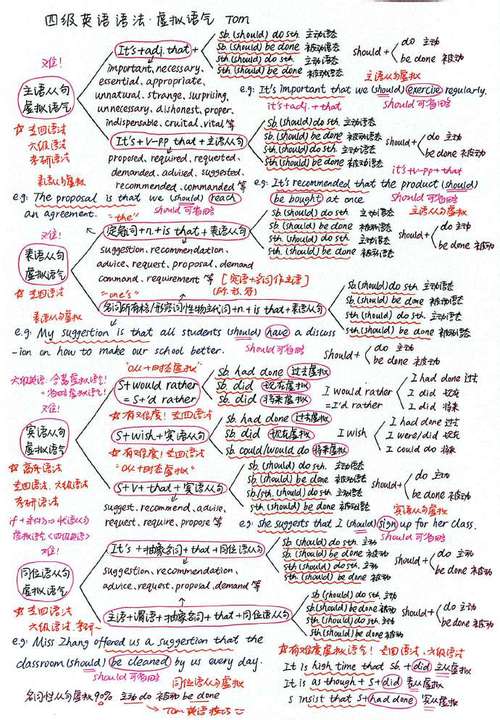 英语语法填空做题技巧，英语语法填空做题技巧的思维导图-图2