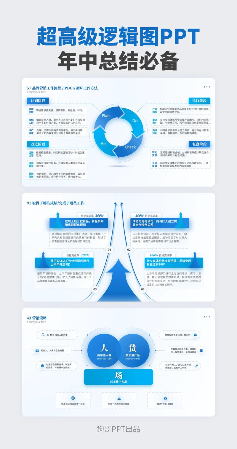 ppt动画创意，ppt动画创意制作心得体会-图2