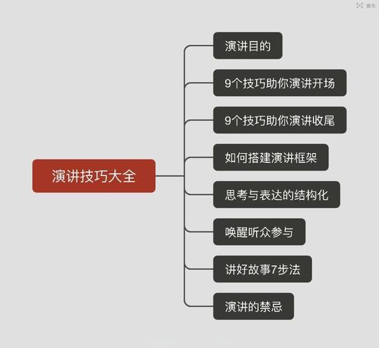 授课开场技巧有哪些实用方法？-图3