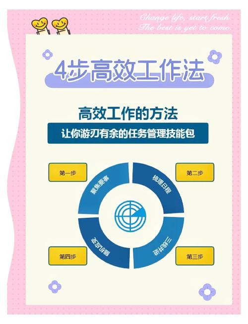 个案工作微技巧-图3