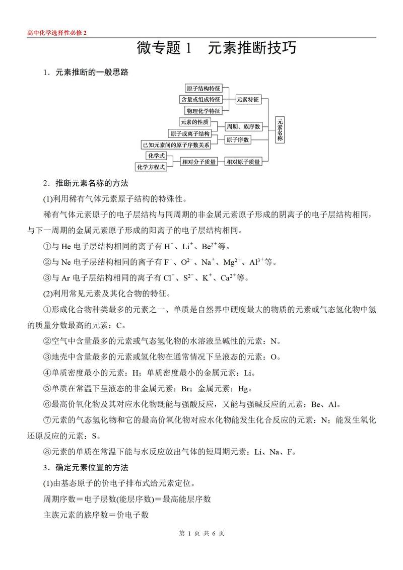 高中化学小技巧有哪些实用方法？-图2