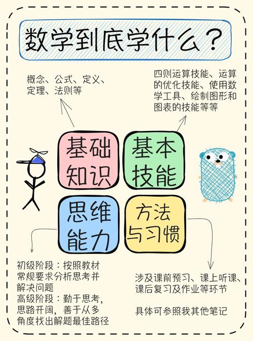 支教 数学教学技巧，支教 数学教学技巧有哪些-图2