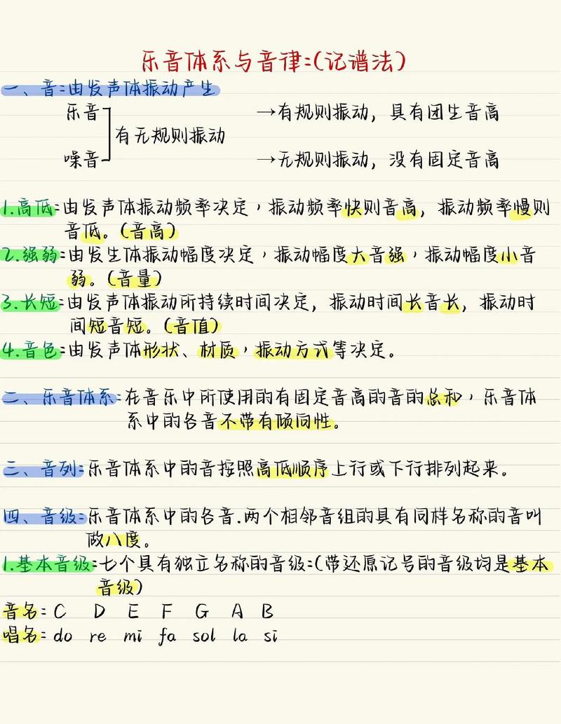 高考乐理记忆技巧-图2