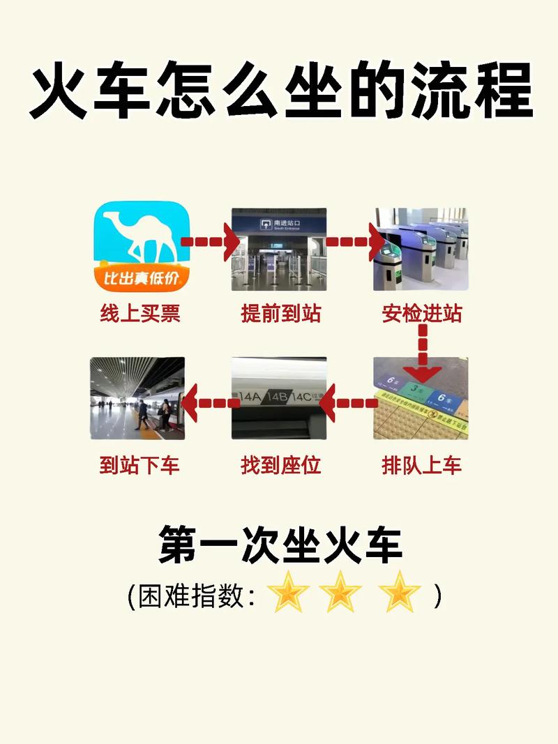 车厢服务技巧-图2