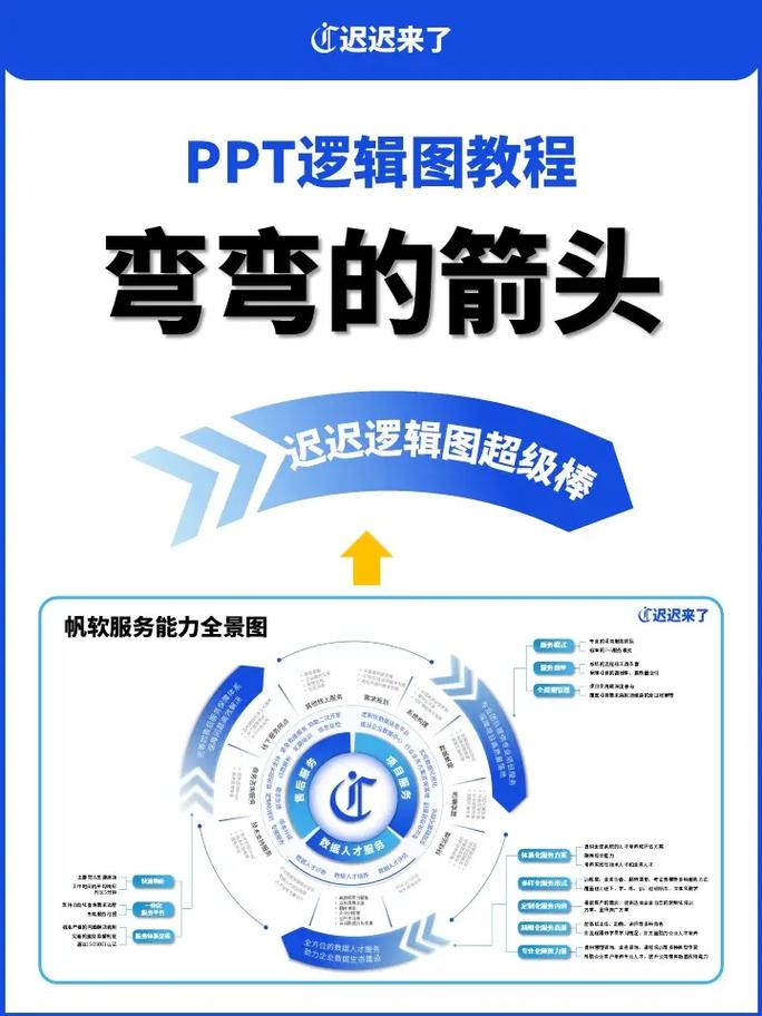 PPT讲解如何更吸引人?-图3 PPT讲解如何更吸引人?-图3